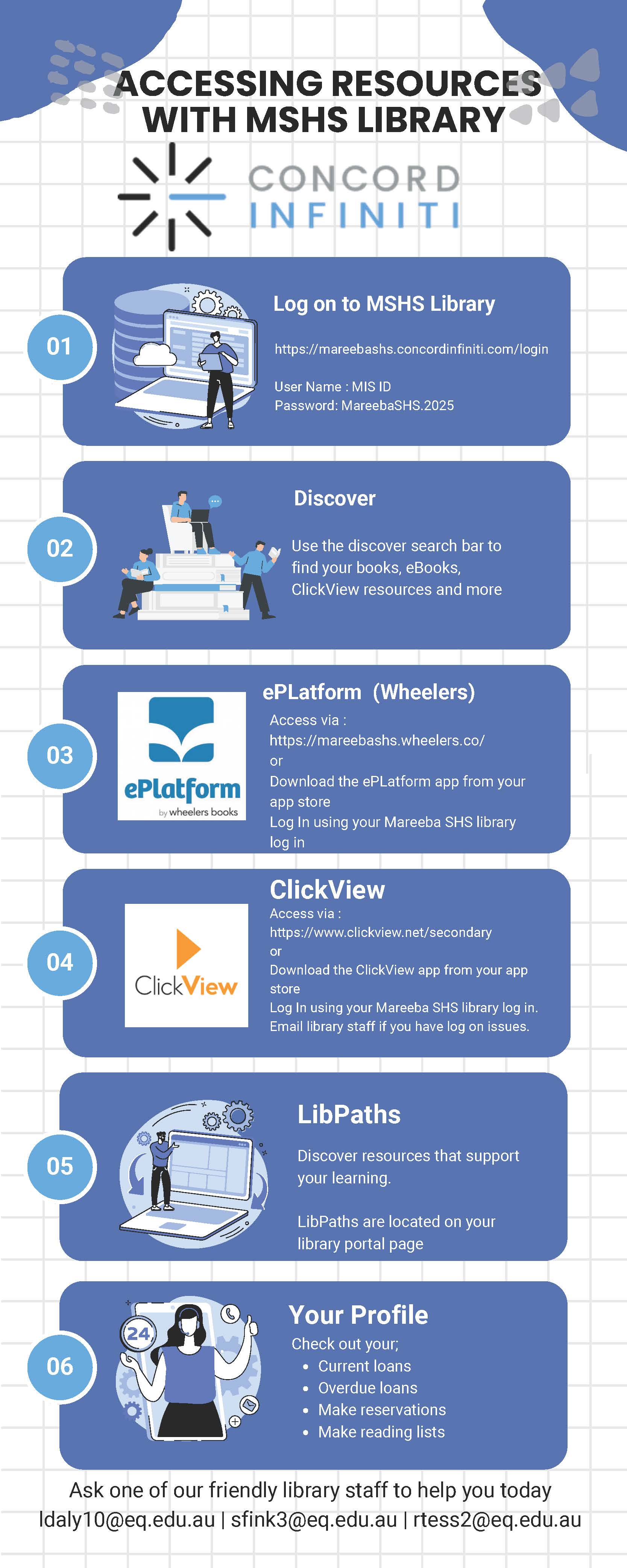 Blue Modern Creative Process Steps Infographic (2).jpg